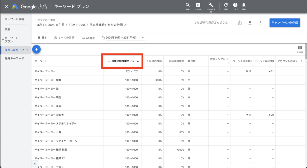 検索ボリュームが多い順に並び替える