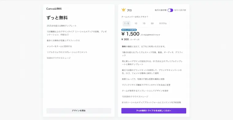 Canva Proの料金プラン