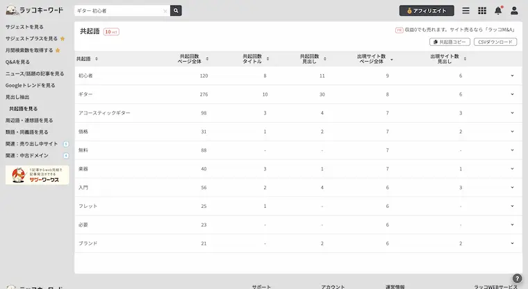 ラッコキーワードの「共起語」で「ギター 初心者」と調べた結果