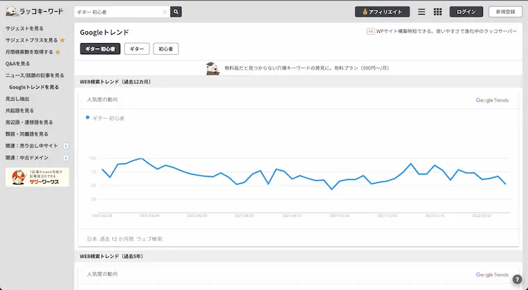 ラッコキーワードの「Googleトレンド」で「ギター 初心者」と調べた結果