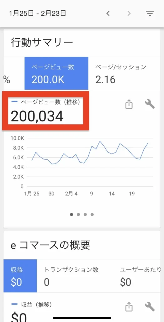 月間200,000PVを達成した記念のスクリーンショット